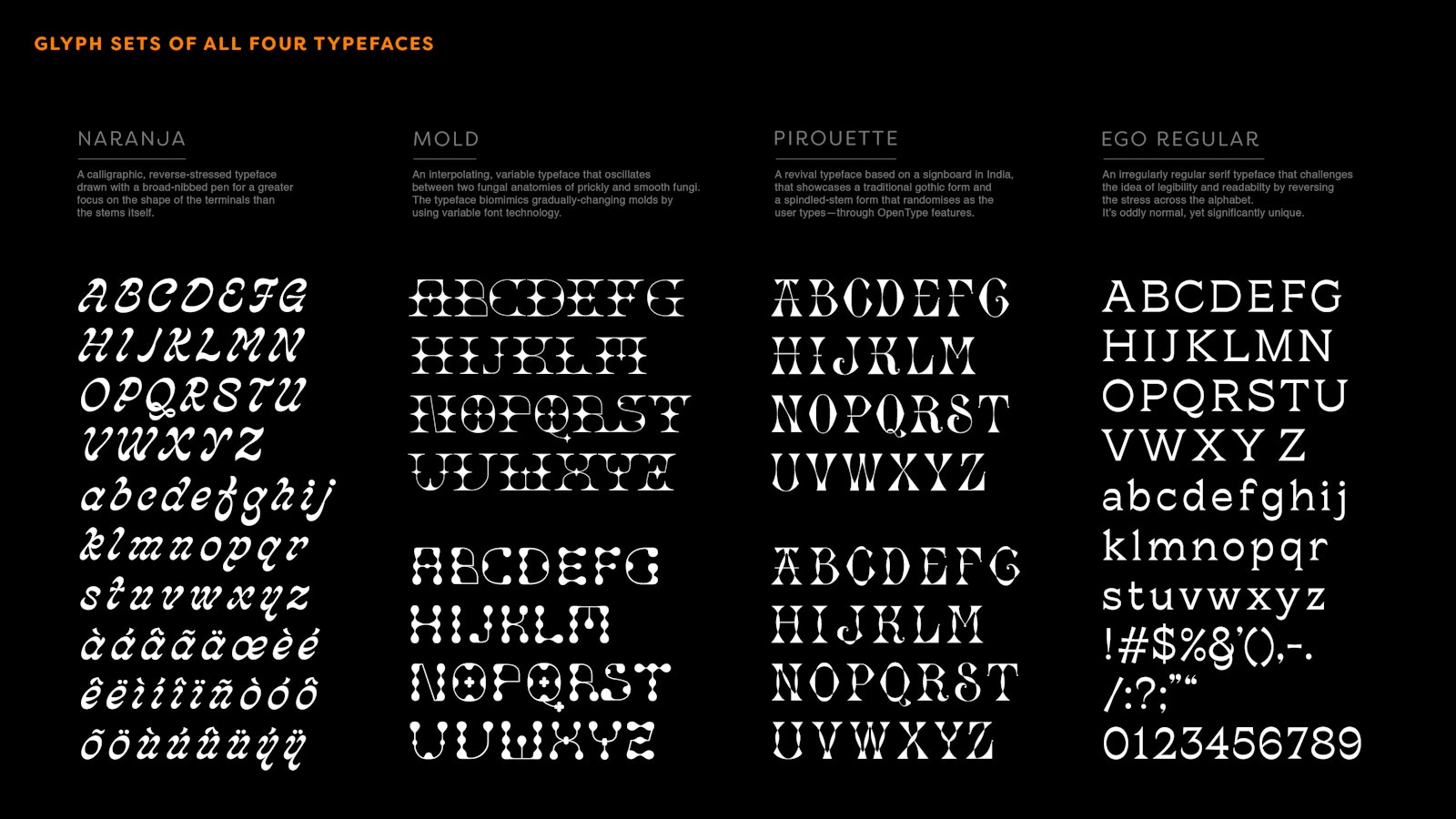 Sta 100 Extra Bold Italic Type Foundry